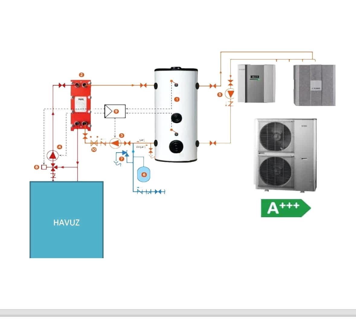 Havuz Isıtma Sistemleri